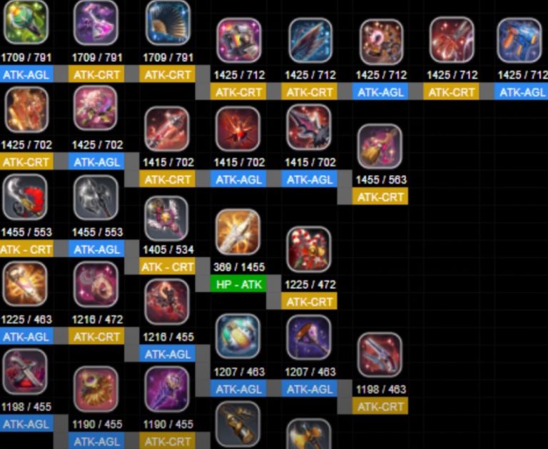 Destiny Child Equipment Tier List Guide - Gachazone