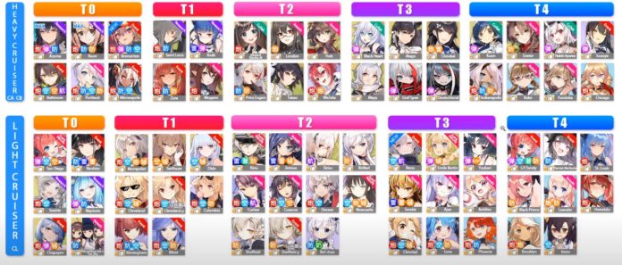 azur lane heavy cruisers tier list 2021 guide