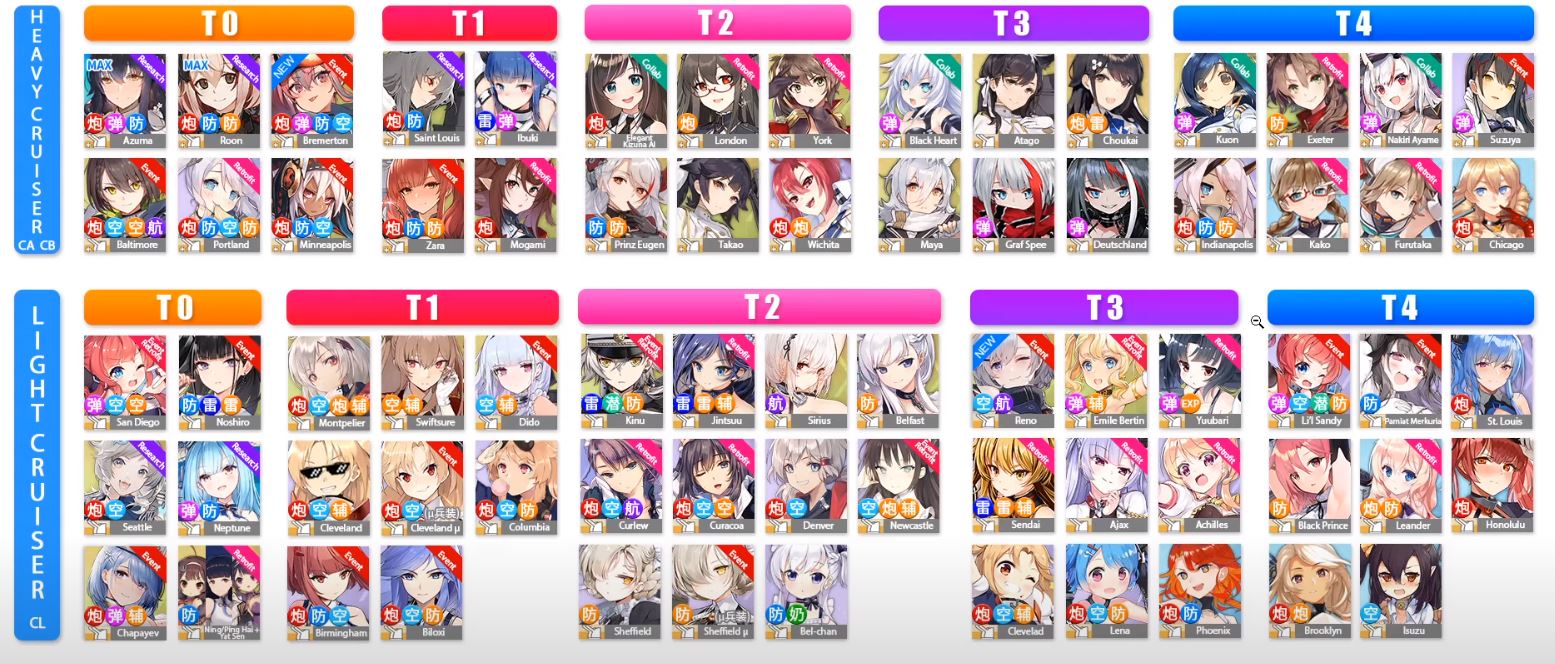 Azur Lane Tier List