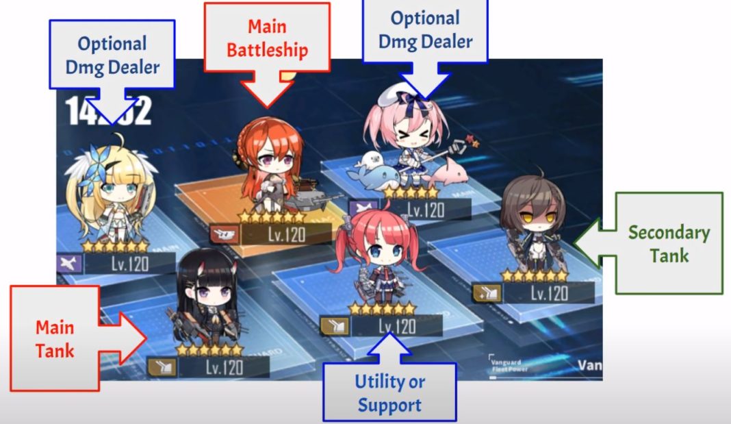 Azur Lane Boss Fleet Building Guide Gachazone